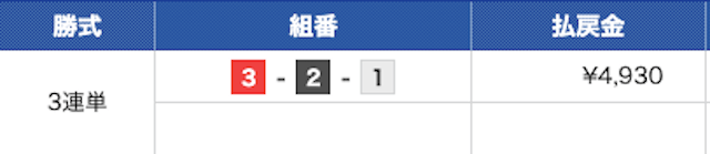 ボートウィナーズ無料予想結果