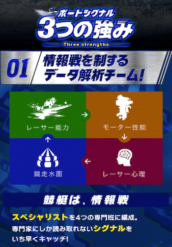 ボートシグナル画像