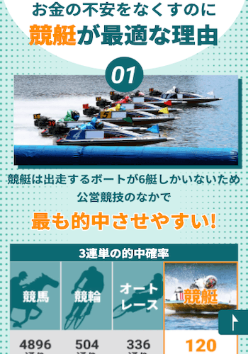 競艇アシスト画像