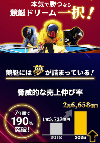 競艇ドリーム画像