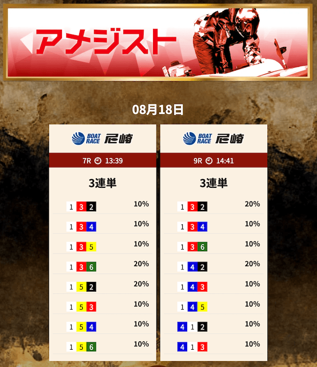 競艇トレジャーハンター有料予想 アメジスト