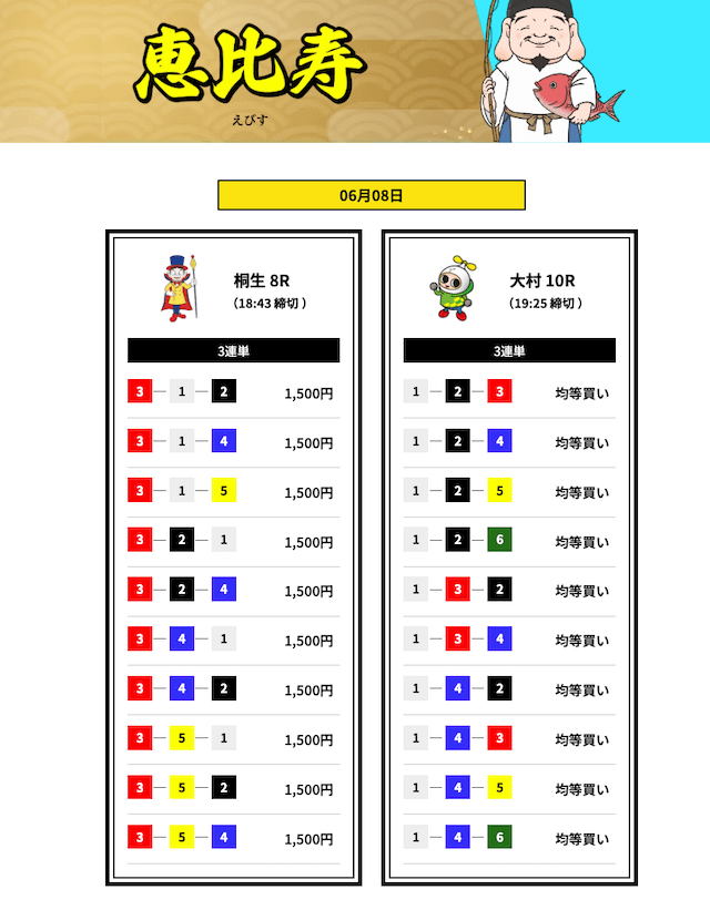 船客万来の恵比寿参加結果